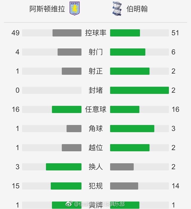 最终皇马4-2那不勒斯。